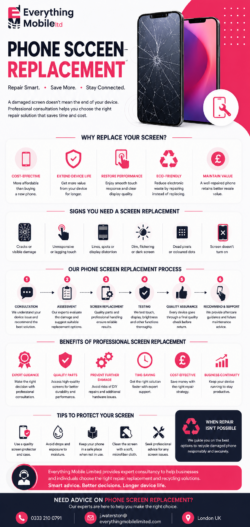 Why Phone Screen Replacement Matters: A Visual Guide