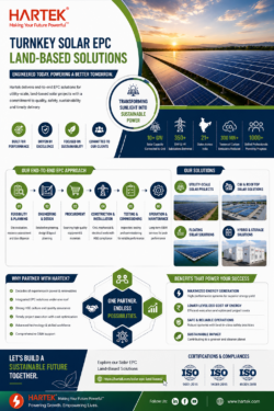 Turnkey Solar EPC Solutions for Large-Scale Renewable Projects