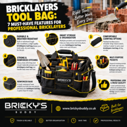 Bricklayers Tool Bag: 7 Must-Have Features for Professional Bricklayers