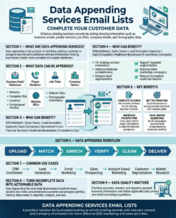 Data Appending Services | Med Stream Data