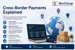Selling Worldwide? Don’t Let Payment Problems Kill Your International Sales
