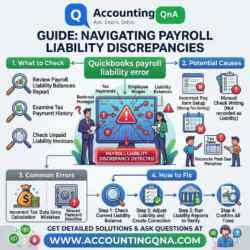 Understanding QuickBooks Payroll Liability Errors and Tax Issues