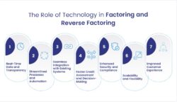 Secure cash stability via Factoring and Reverse Factoring.