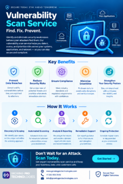 Vulnerability Scan Service: Identify & Fix Security Risks
